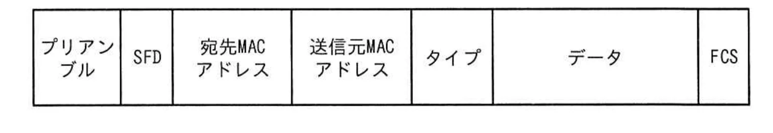 Macbook Ipv6 ネットワークスペシャリスト 令和4年春期 科目A-2(午前II) 過去問と解説 全25問 | シカクテック