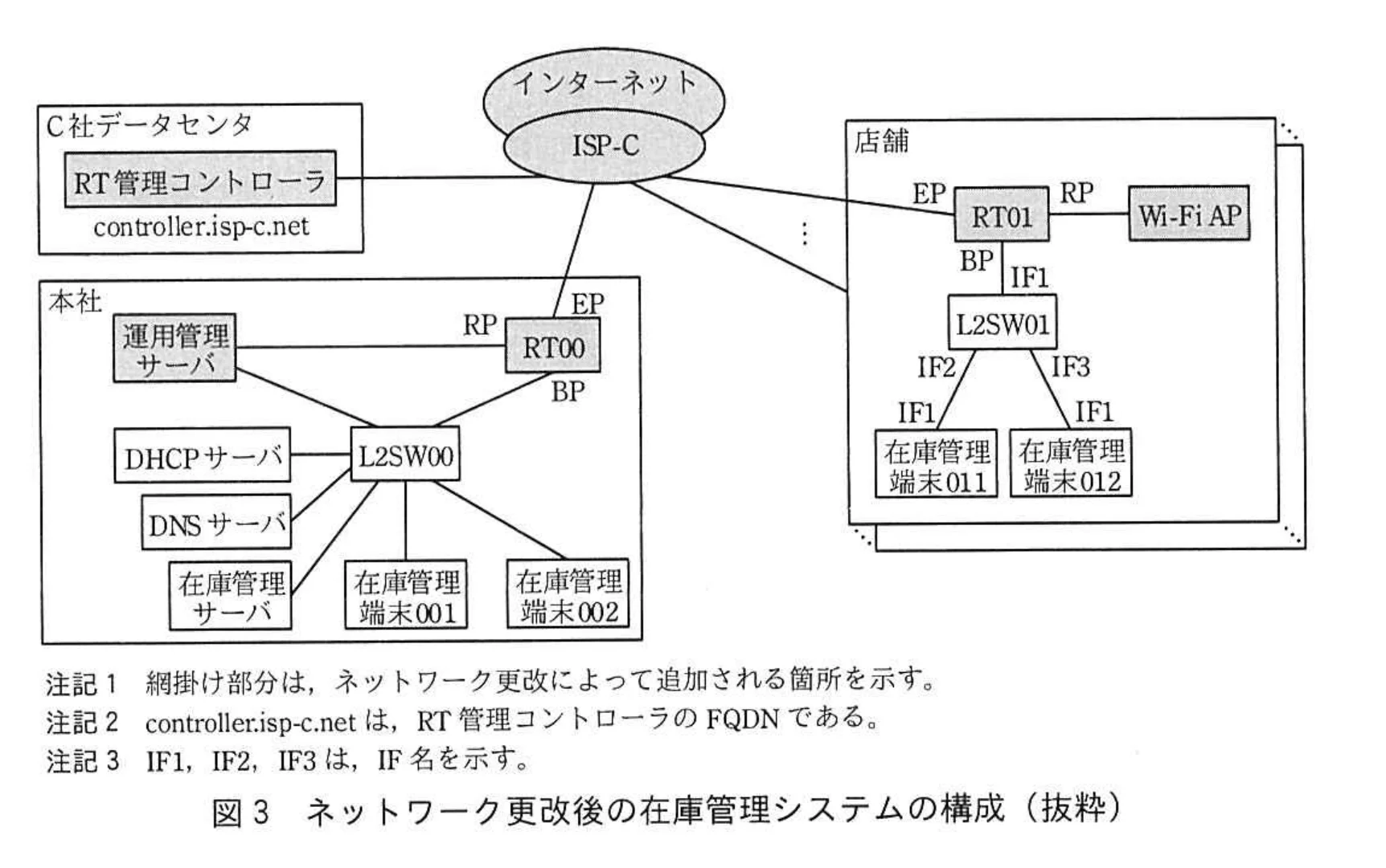図 3 ネットワーク更改後の在庫管理システムの構成（抜粋）