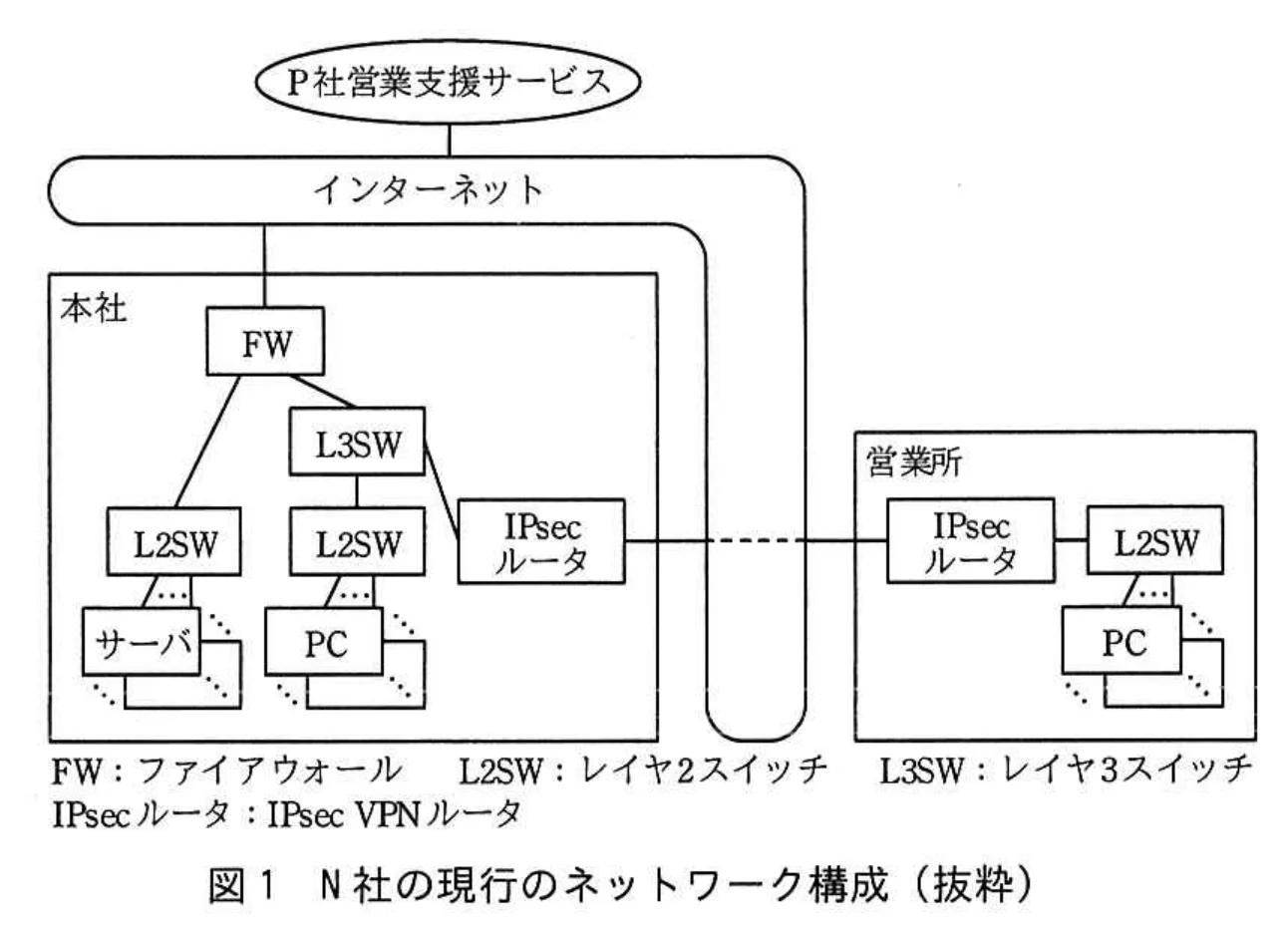 図 1 N 社の現行のネットワーク構成(抜粋)