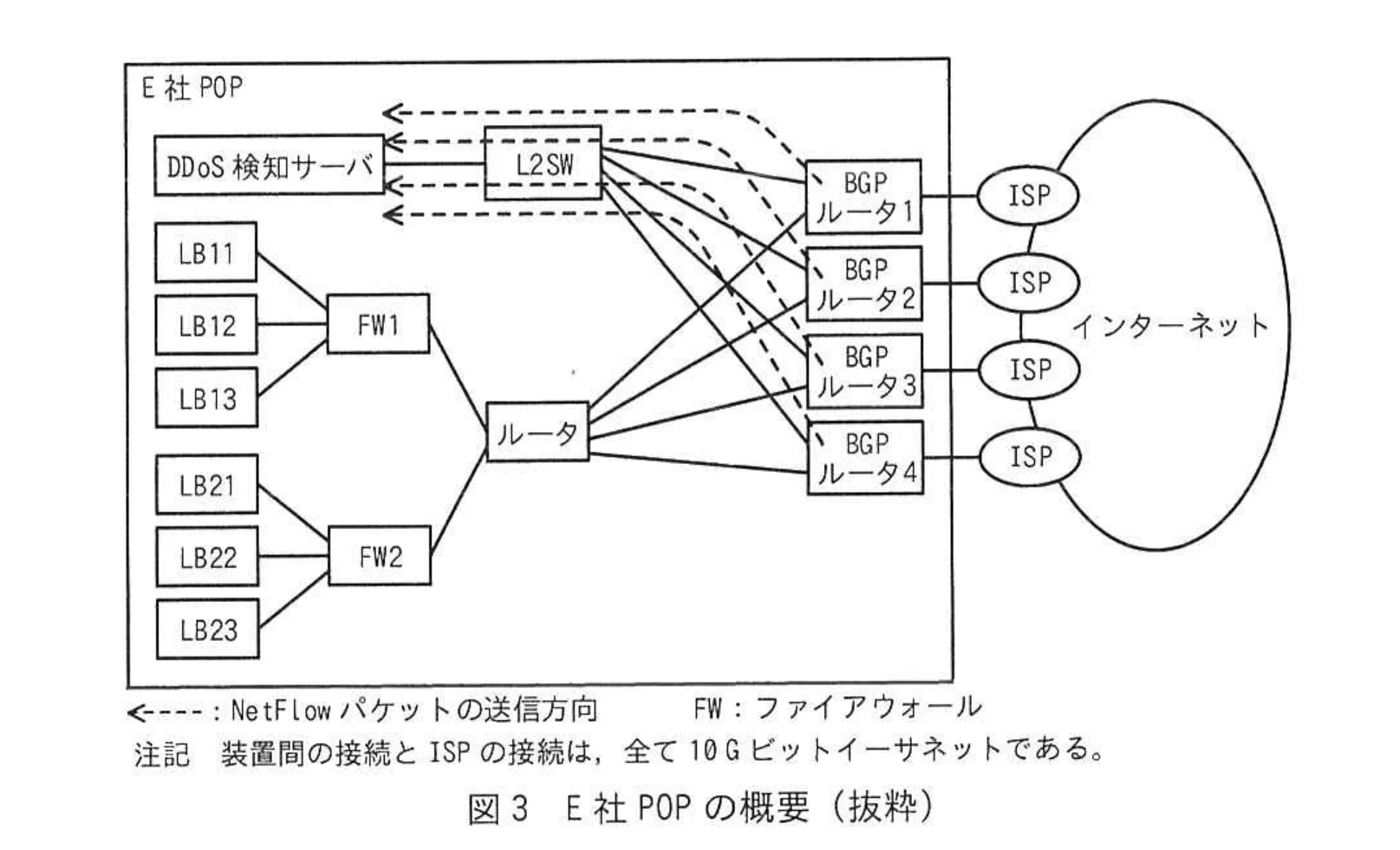 図3 E社POPの概要（抜粋）