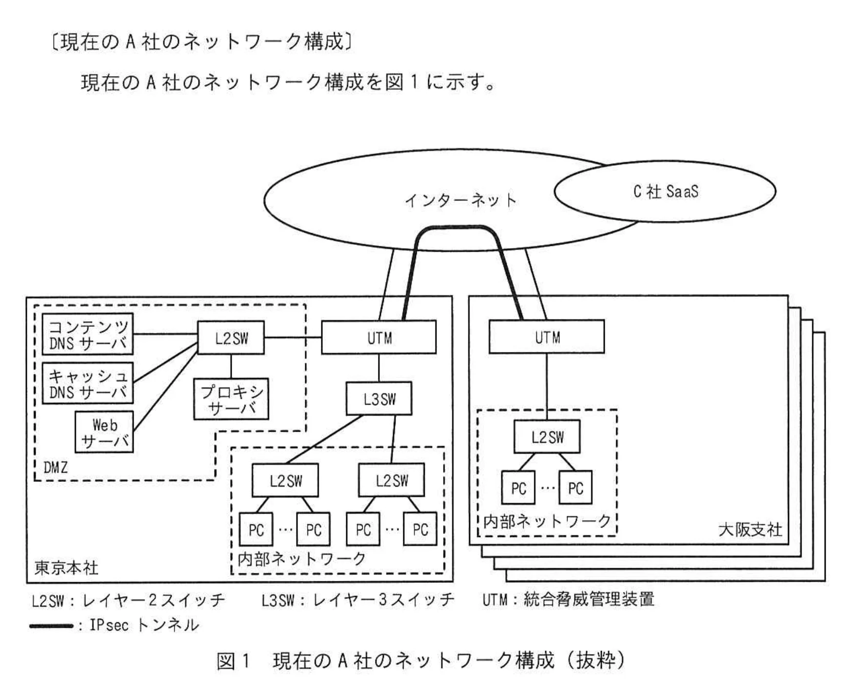 図1 現在のA社のネットワーク構成（抜粋）
