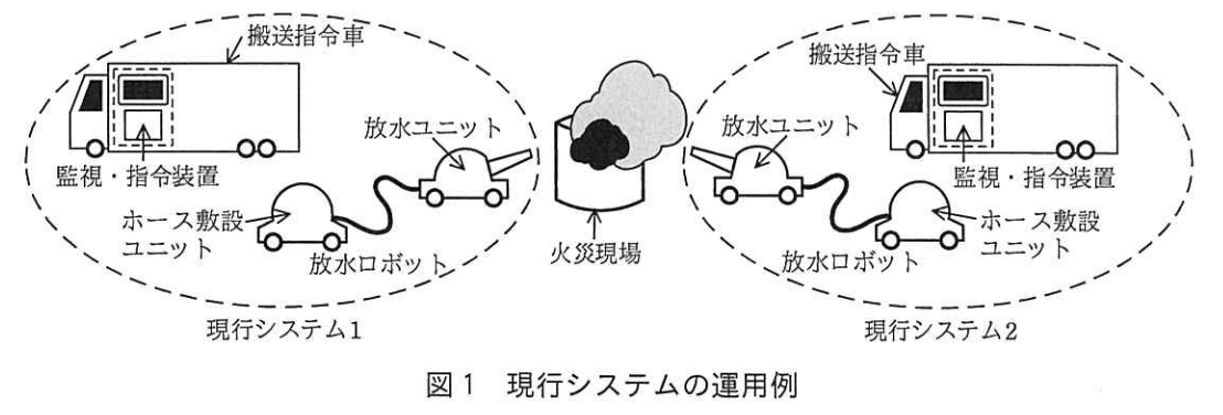 図1 現行システムの運用例