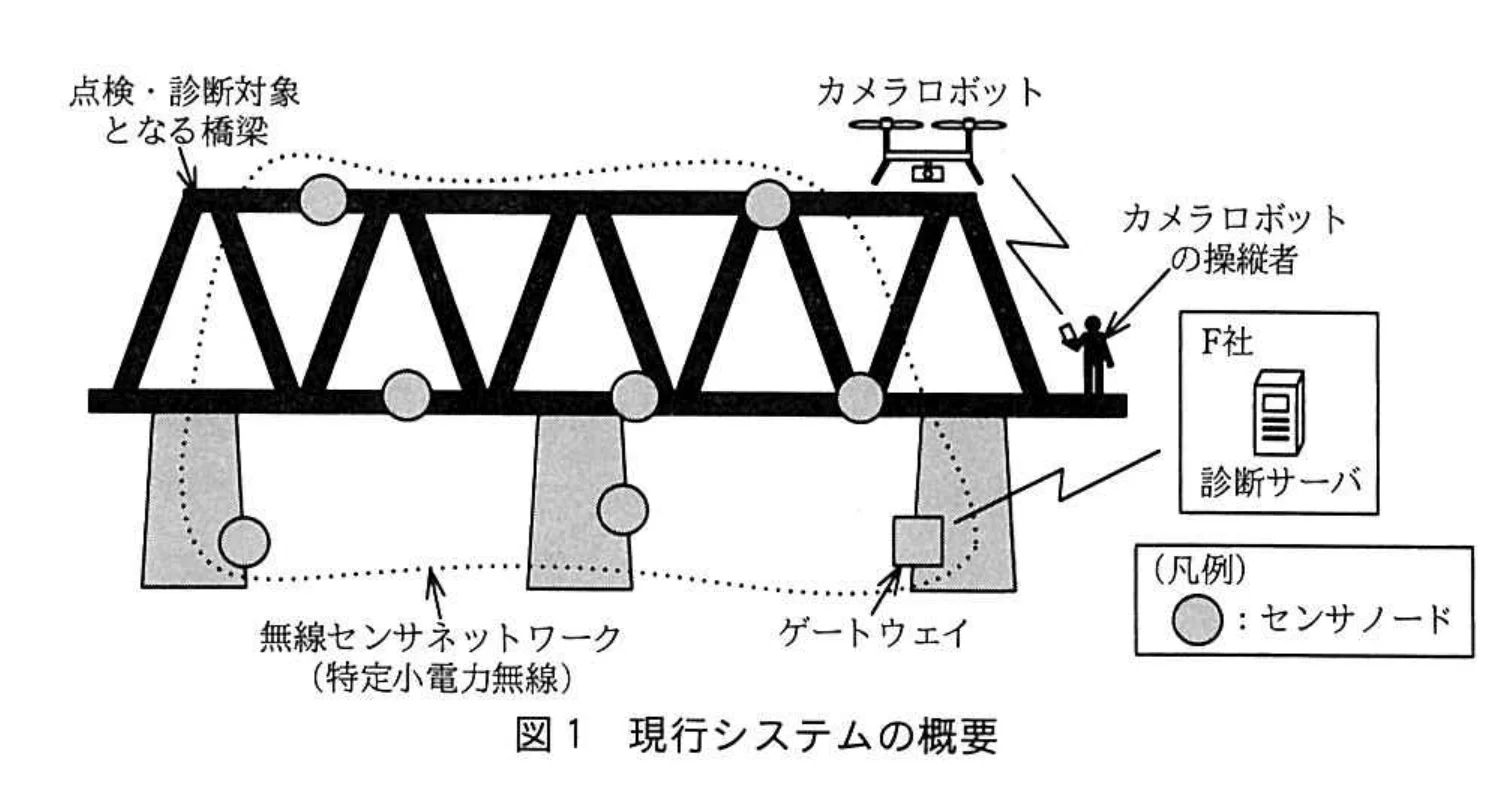図1 現行システムの概要