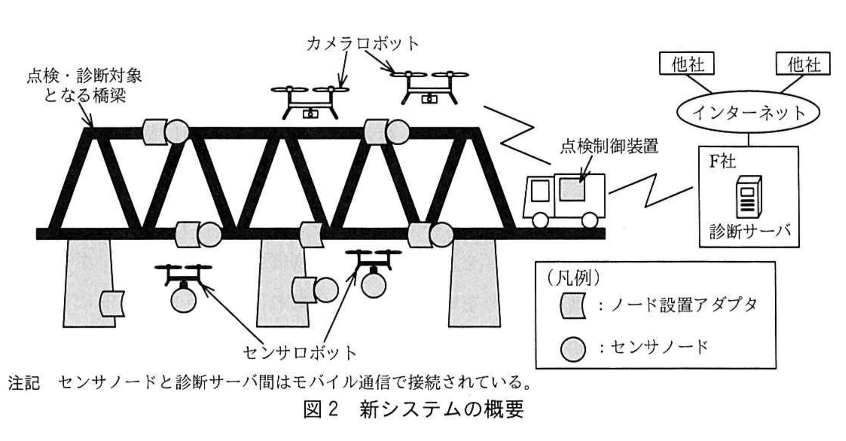 図2 新システムの概要