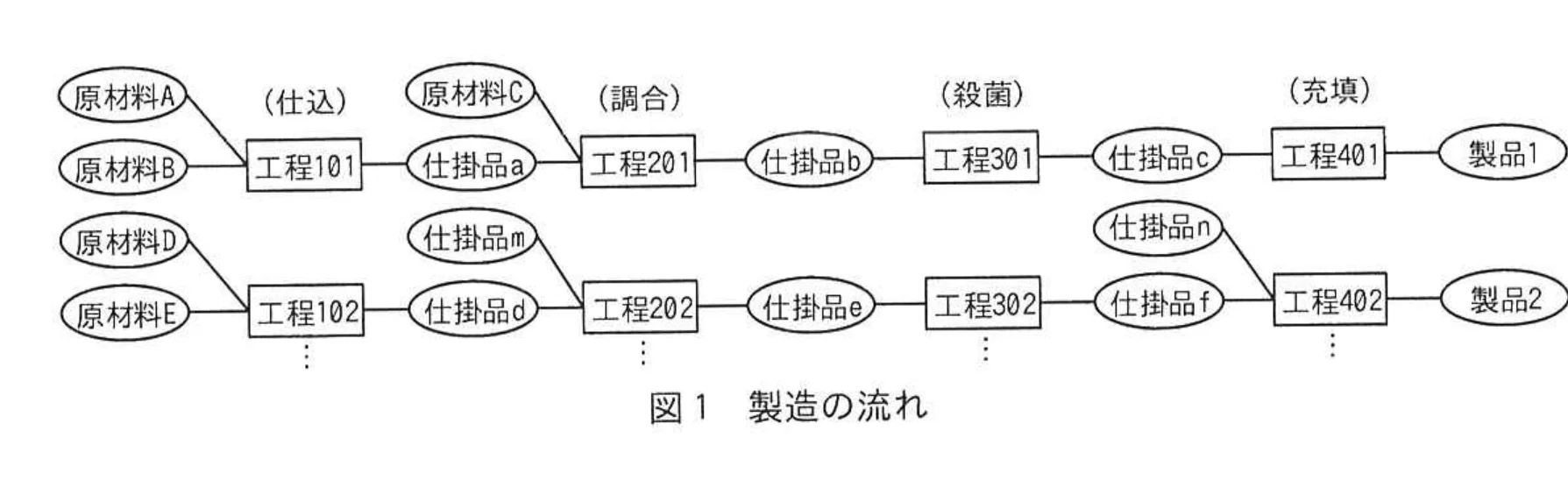 図1 製造の流れ