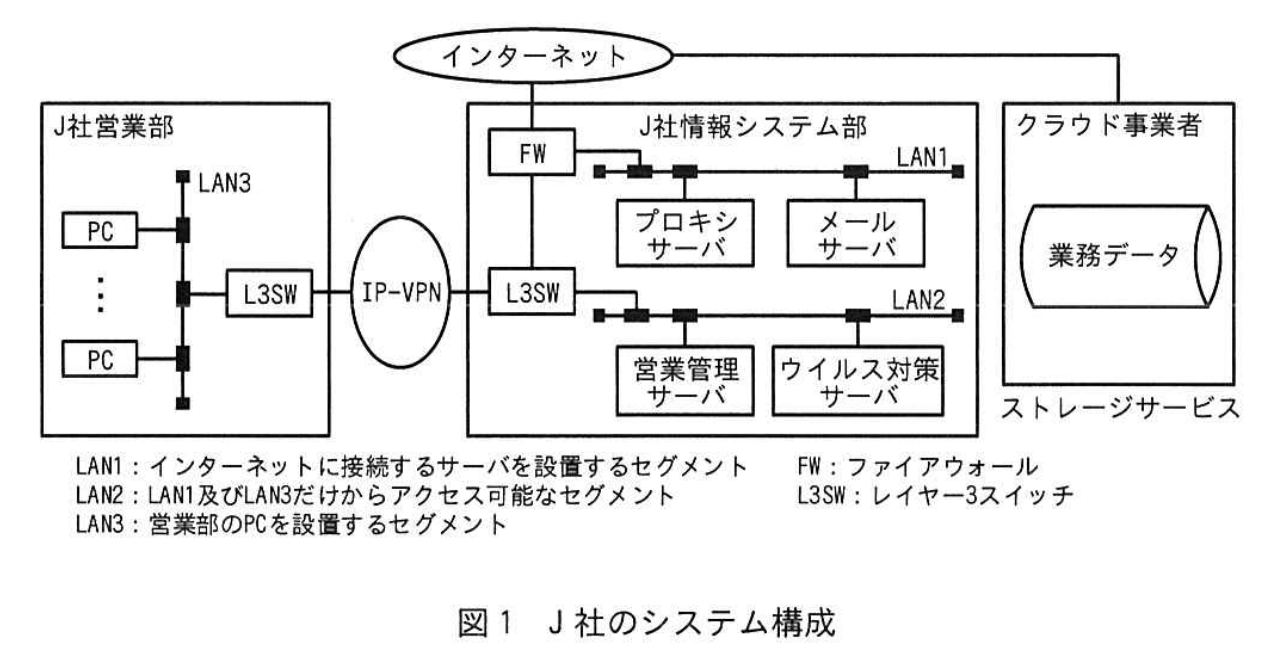 図1 J 社のシステム構成