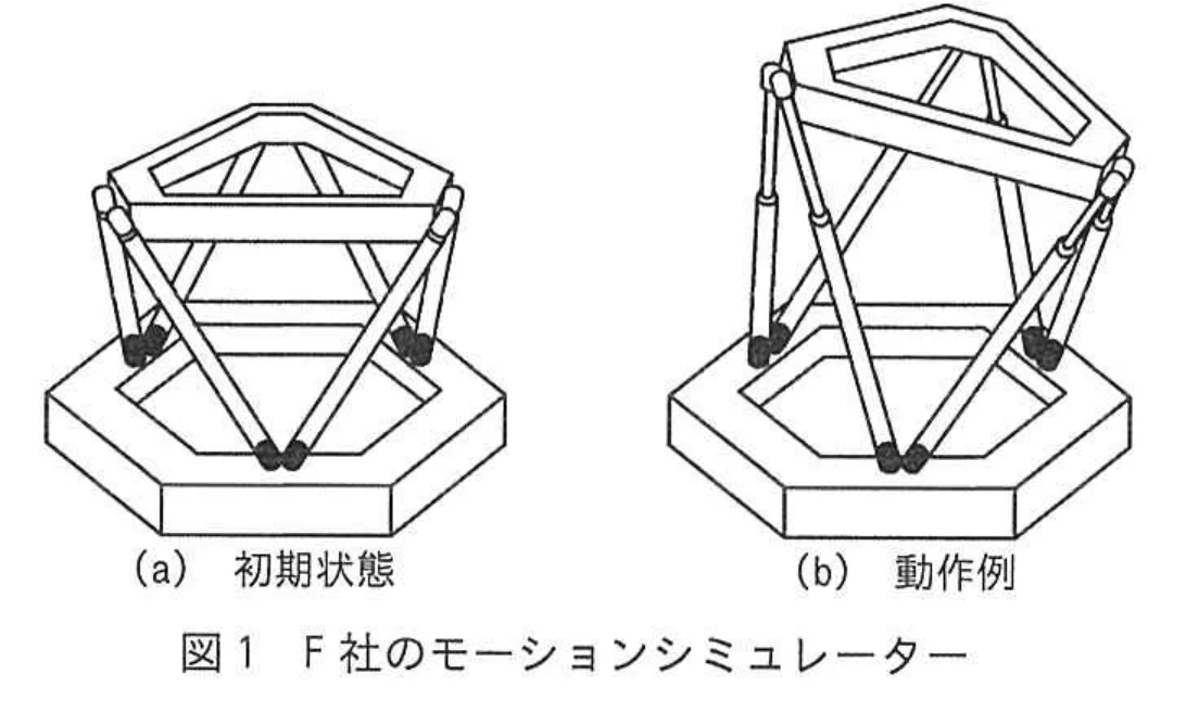 図 1 F 社のモーションシミュレーター